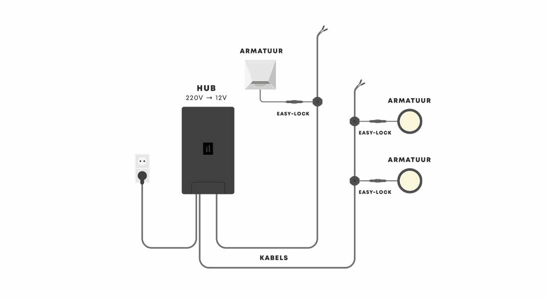 Plaatsen Inlite kabel